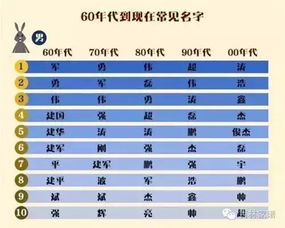 这些烂大街的名字别再给孩子取了 你们考虑过孩子孩子感受吗