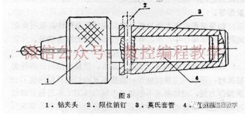 牛逼哄哄的15个数控车工技能提升的技巧