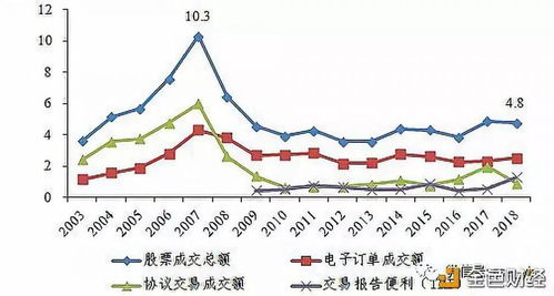 伦交所股票查询