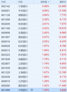 宁波银行(002142)上升空间有多大？