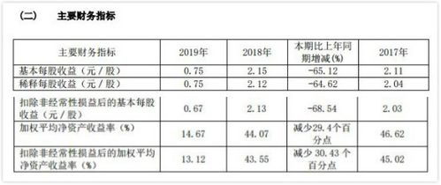 方大炭素市盈率负354代表什么