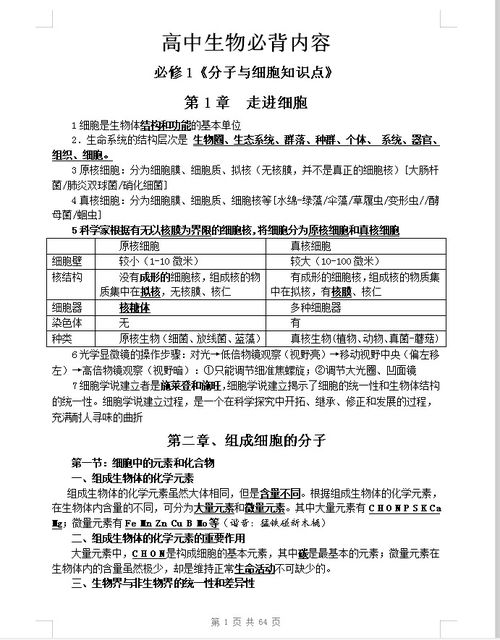 高中生物 必背基础知识点汇总 电子版 强烈建议家长给孩子打印