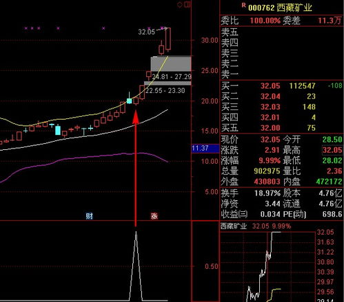 求同花顺选股公式：昨天收上影线，今天收下影线的选股公式。谢谢。