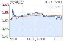 对大冷股份该股怎么看？