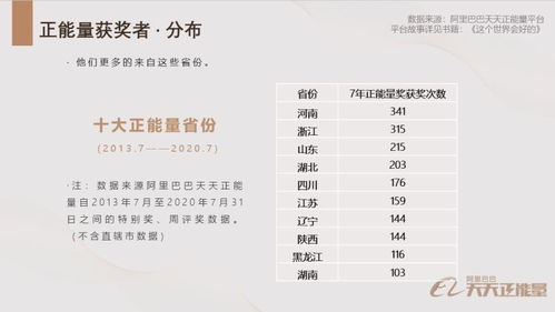 最新榜单 青岛入选 年度十大正能量城市