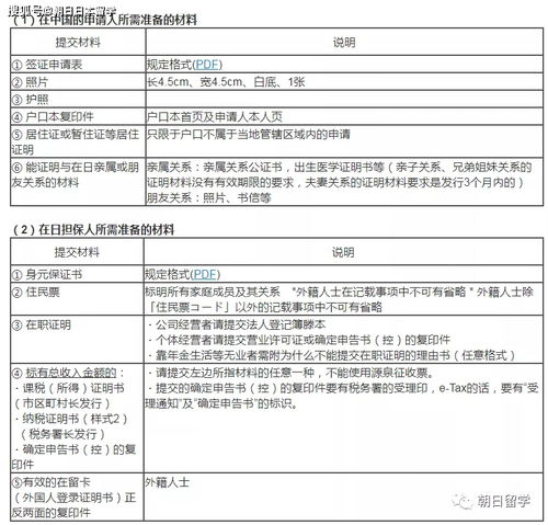 日本留学期间,父母要怎么办理探亲签证 生活 