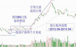 投资国内银行股看什么指标最重要