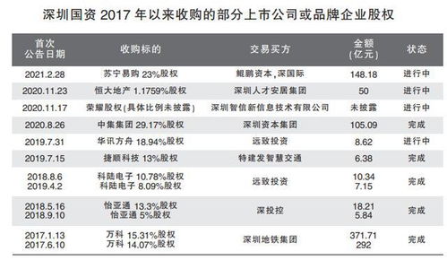 我做了一个网站平台，在当地运营的不错，有人想投资入股该怎么分成呢？比如他投10万，我该拿到多少钱？