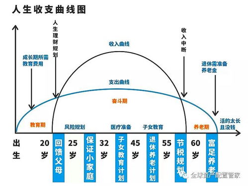 《理财就是理生活》|财商提升、开源方式、副业选择