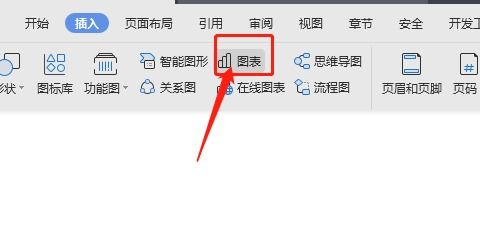 WPS图表纵轴怎么加单位 