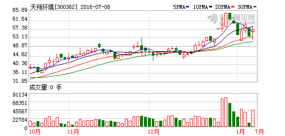 股票70元每十股转增20股票!除权价格多少钱