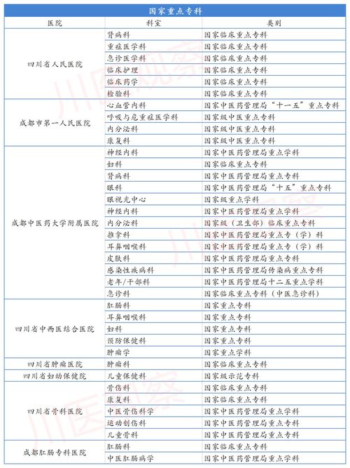 收藏 看病不想挤华西 这些医院藏着 国家重点专科 ,附名单