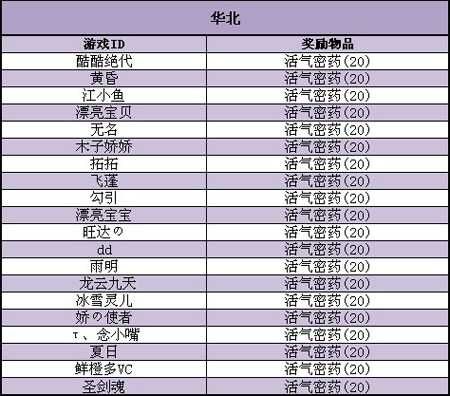 新绝代双骄OL 线上生日会获奖名单公布