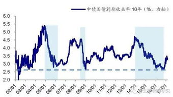 A股离牛市到底有多远