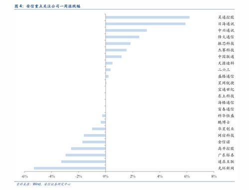 股票价格公式