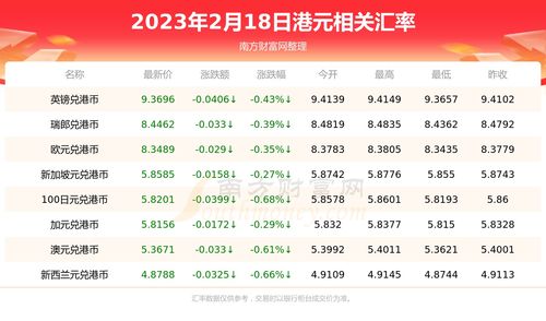 今日一港元是多少英镑 2023年2月18日