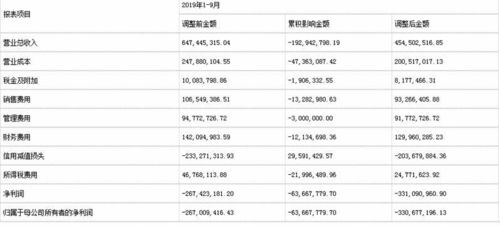 请问投资方要作为信息披露义务人的话，持股比例需要达到多少？