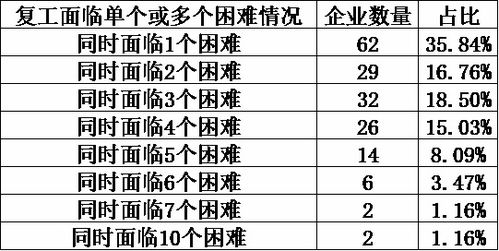 Mysteel调研 2020年春节后湖北地区企业复工复产调研报告