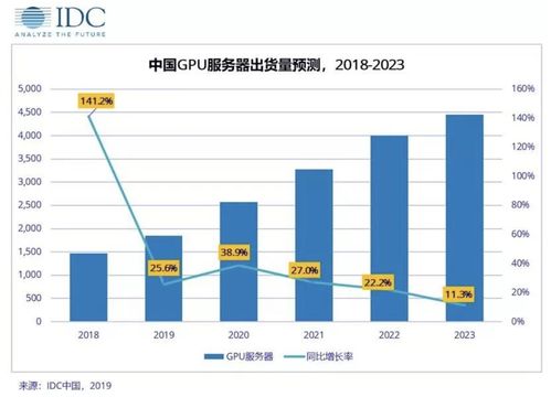 请教：巴西国内服务器行业