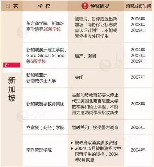 教育部发布2017年首次留学预警 这些大学万万不能上 