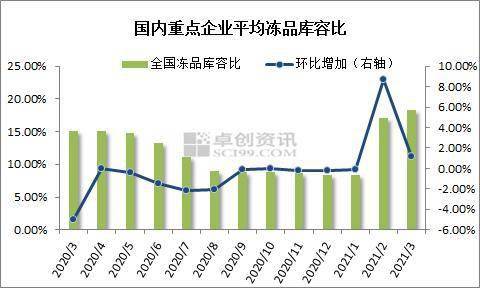 卓创红期 猪价跌至低谷 但为何屠企上量依旧这么难