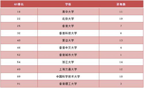 世界名校前100排名一览表？中国大学世界排名前100大学