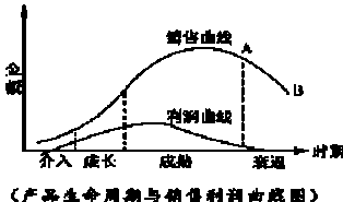 怎样理解 流通中所需要的货币量同商品价值总额成正比，同货币流通速度成反比 这句话