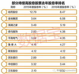 省广股份历史最低价