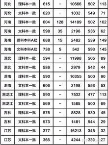 成都有哪些985大学