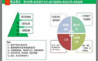 怎样找天使投资人？100万