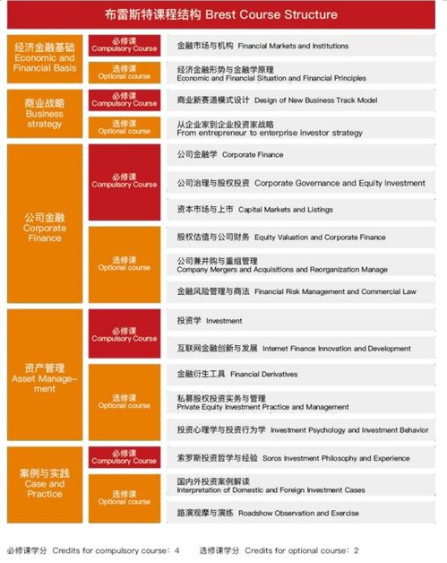 布雷斯特商学院博士学位可信吗 荷兰鹿特丹商学院申请条件