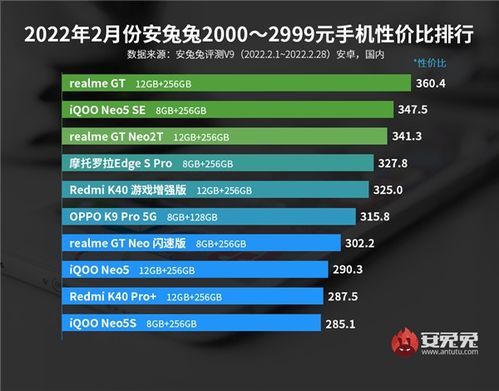 最新安卓手机各价位性价比排行榜发布 看看你的手机上榜没