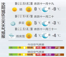 12月14日天气预报 这个周末沈城保持偏暖状态