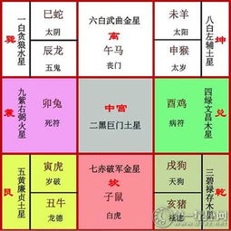 2016丙申年的五个吉星方位 