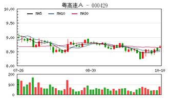 股票整合重组有什么好处？