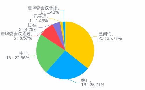 新三板转板机制是什么？