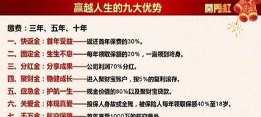 平安赢越人生52岁年存2万，存3年，什么时候能回本，每年生存金和分红