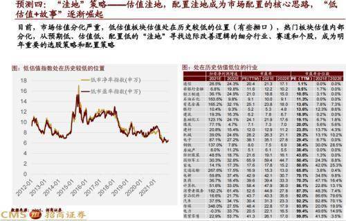 招商策略发布A股2022年十大预测 A股前稳后升,全年 走势