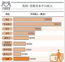 低学历成功逆袭的概率是多少