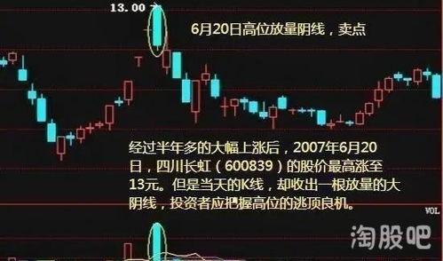 为什么有些成交量才几千手的股票不涨