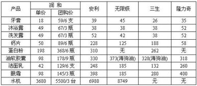 无极限保健品效果怎么样