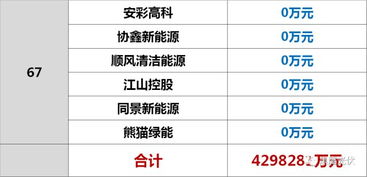 现在国内的上市公司每年分红吗