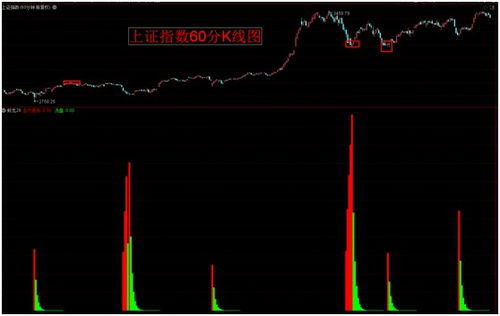 3、 6、(6分) 小王上周五在股市以收盘价（收市时的价格）每股25元买进某公司的股票1000股，在接下来的一周