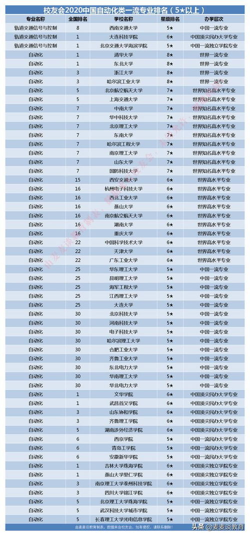 2020热门专业排名前十名,2020考研：十大热门专业总结？(图2)