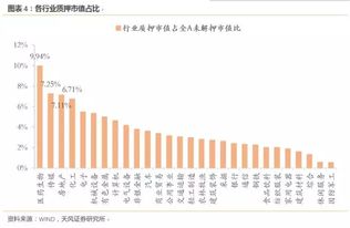 哪家证券做三板企业股票质押