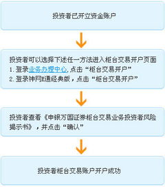 申万宏源证券怎么查交割