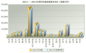 中国图书出版查询系统，国家新闻出版总署