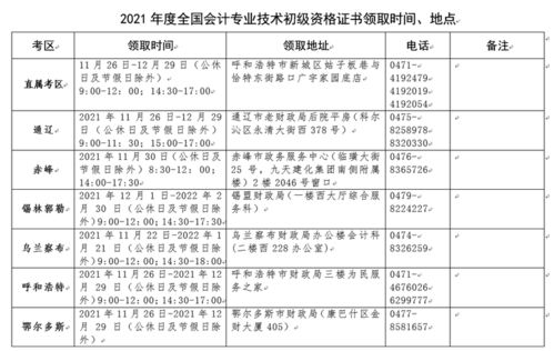 快领 新增15地领取2021初级会计证书