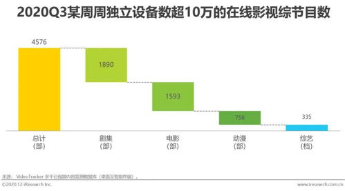 中国视频产业整体分析框架与思路观察