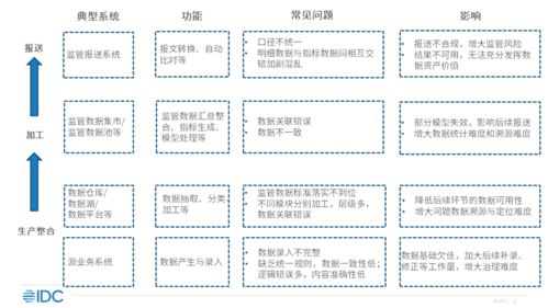 IDC机房的集成商必须具备哪些资质